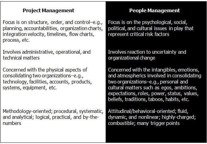 Project Management