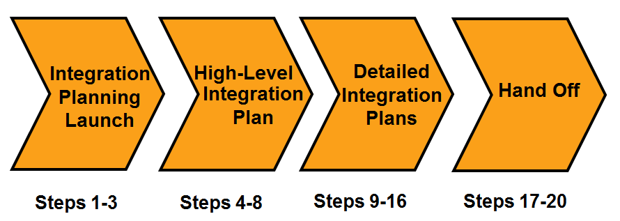 Emerger Steps