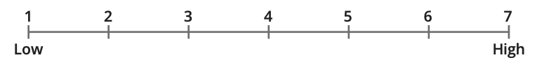 Project Management Skills Scale