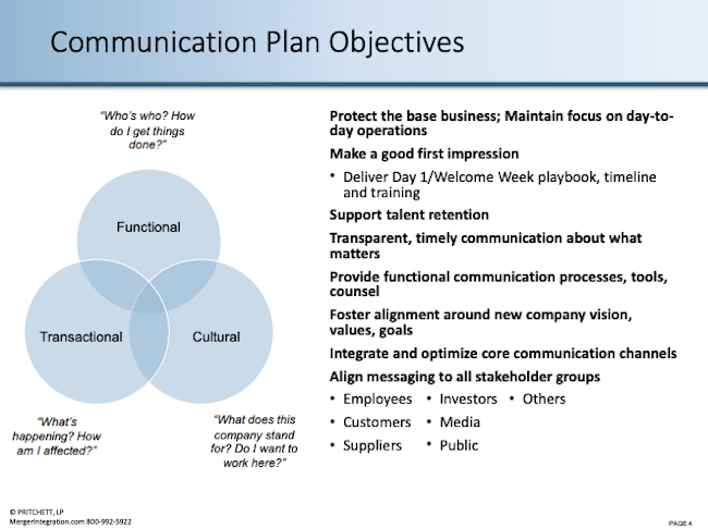 Communication Plan Objectives