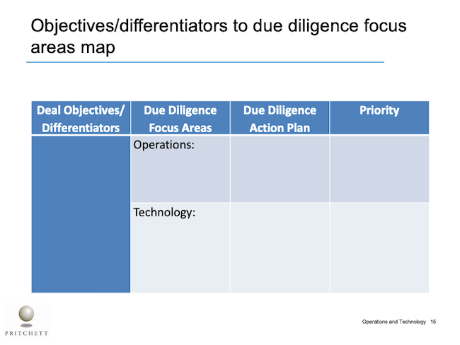 Objectives/differentiators to due diligence focus areas map