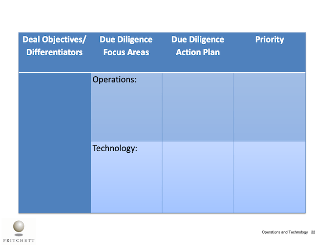 Deal Objectives/Differentiators