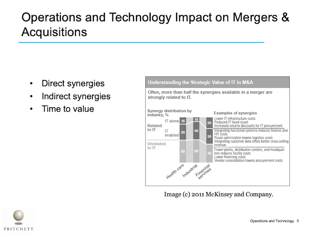 Operations and Technology Impact on Mergers & Acquisitions