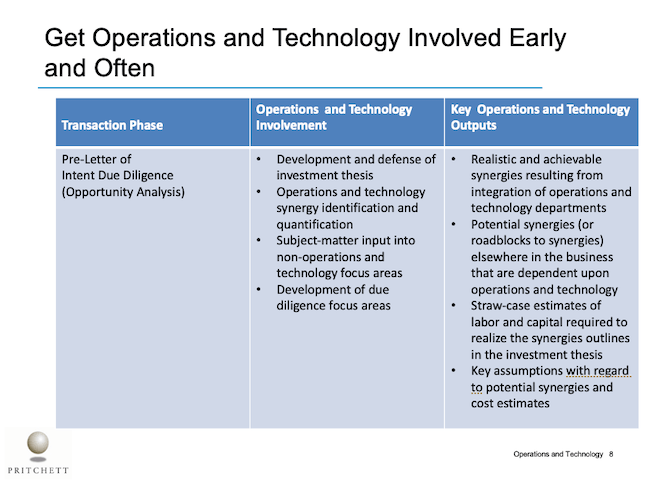 Get Operations and Technology Involved Early and Often