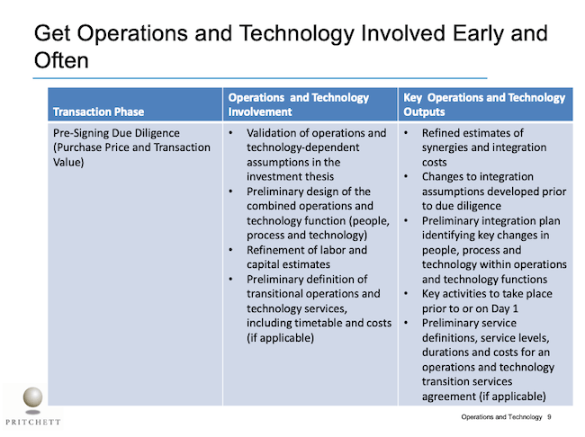Get Operations and Technology Involved Early and Often