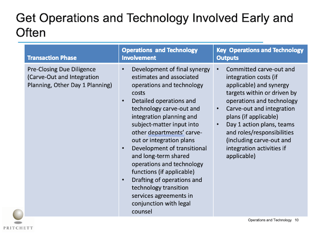 Get Operations and Technology Involved Early and Often