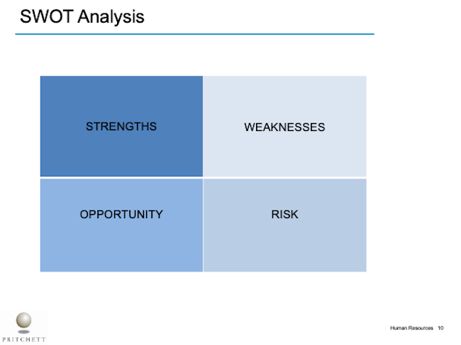 SWOT Analysis