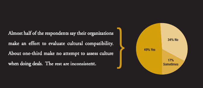 Culture-Int-Study-3