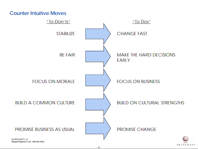 Counter Intuitive Moves