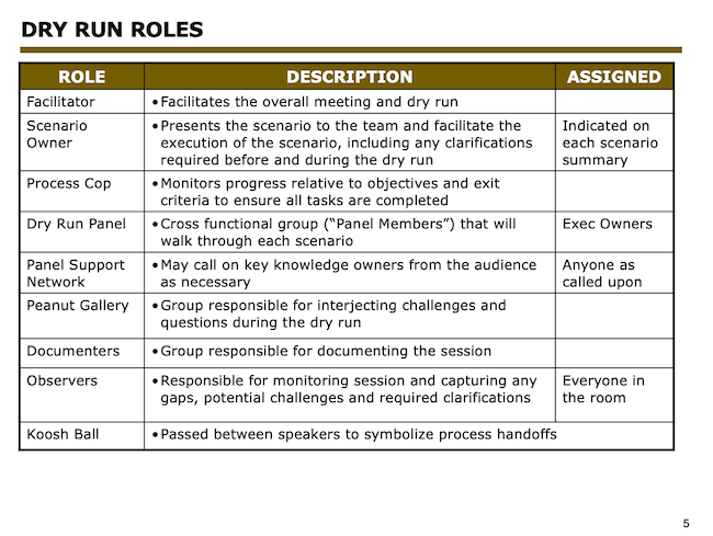 Dry Run Roles