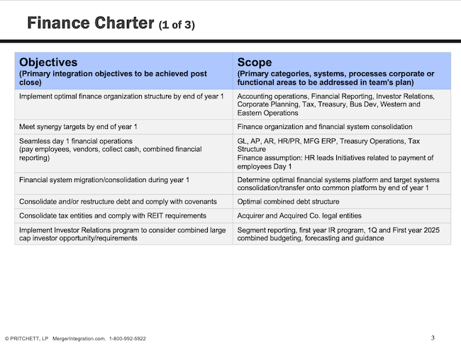 Finance Charter (1 of 3)