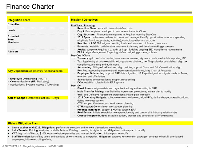 Finance Charter