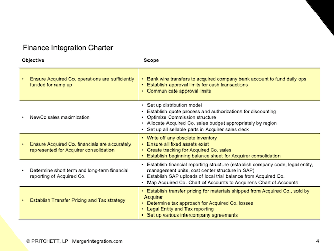 Finance Integration Charter 