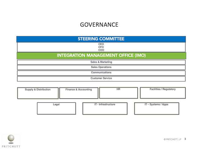 Governance