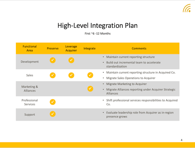 High-Level Integration Plan