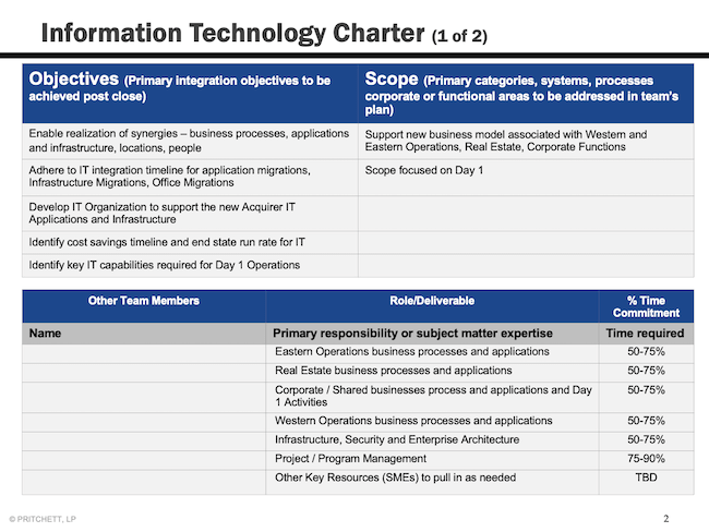 Information Technology Charter