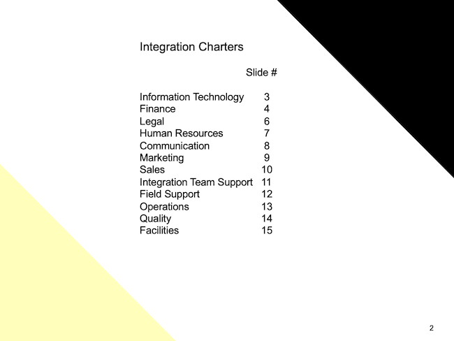 Integration Charters