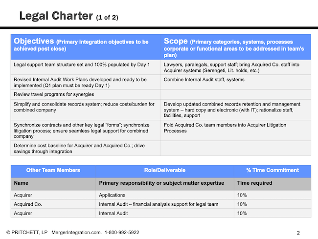 Legal Charter (1 of 2)
