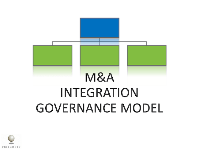 M&A Integration Governance Model