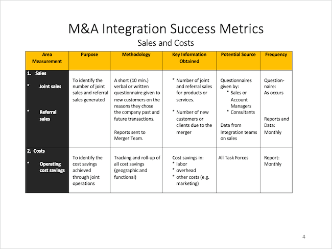 M&A Integration Success Metrics