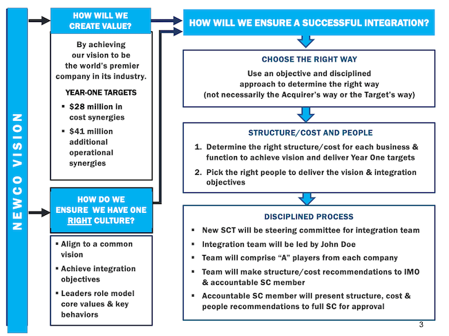 Newco Vision