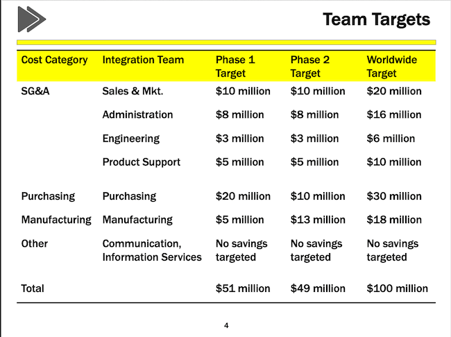 Team Targets