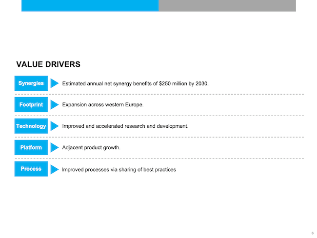 Value Drivers