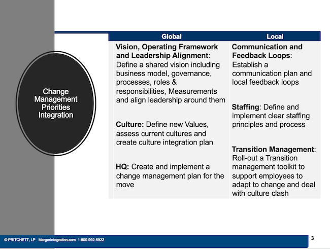 Change Management Priorities Integration