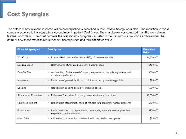Cost Synergies