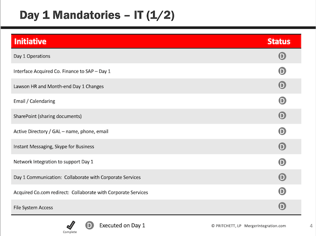 Day 1 Mandatories – IT (1/2)