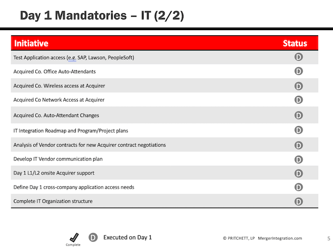 Day 1 Mandatories – IT (2/2)
