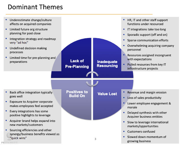 Dominant Themes