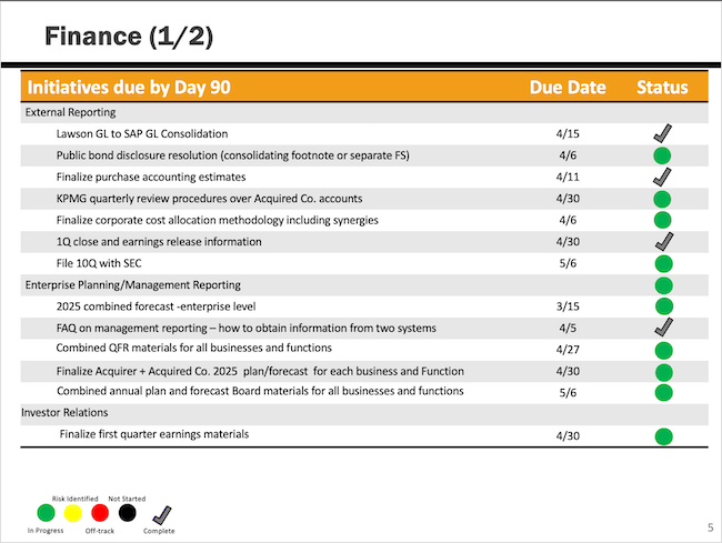 Finance (1/2)