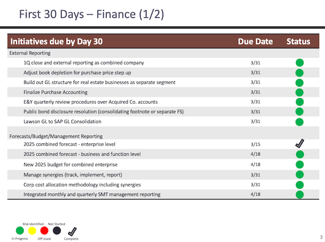 First 30 Days – Finance (1/2)
