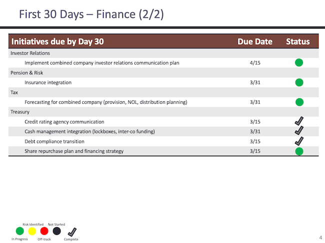 First 30 Days – Finance (2/2)