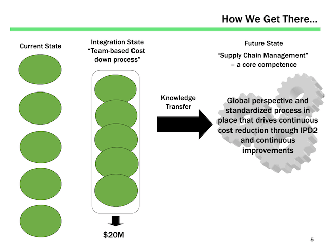 How We Get There . . .