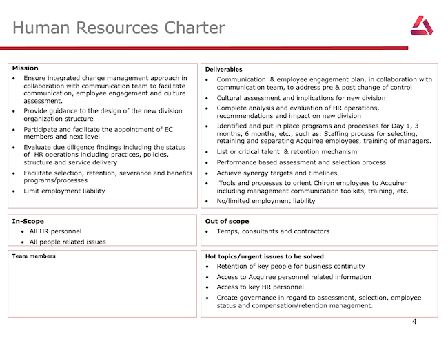 Human Resources Charter