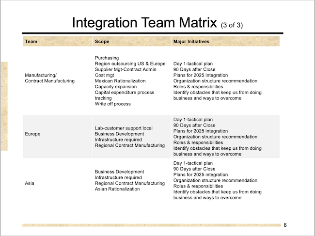 Integration Team Matrix (3 of 3)