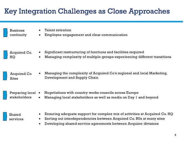 Key Integration Challenges as Close Approaches