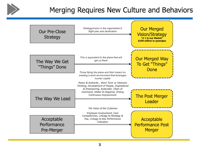 Merging Requires New Culture and Behaviors
