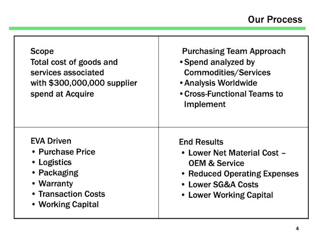 Our Process