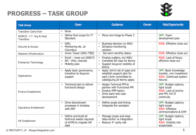 Progress-Task Group