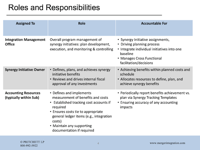 Roles and Responsibilities
