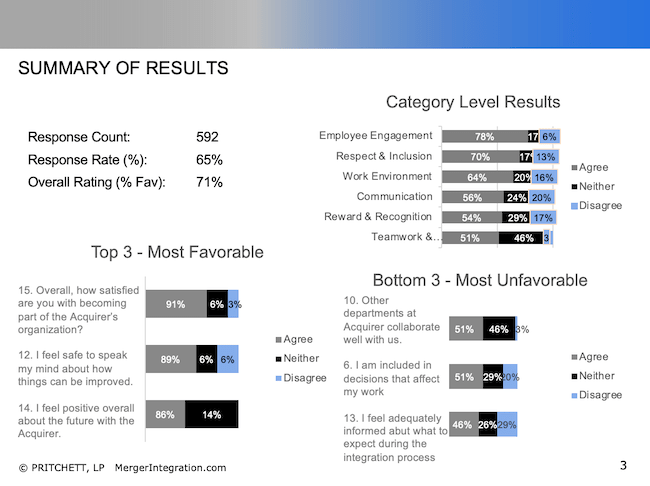 Summary of Results