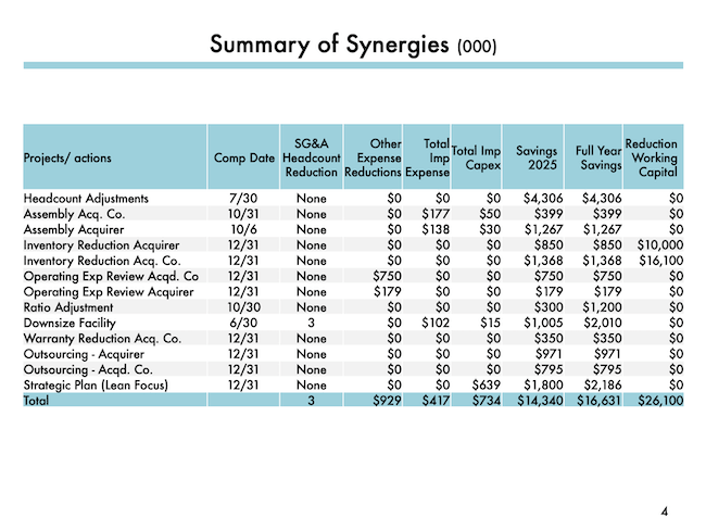 Summary of Synergies