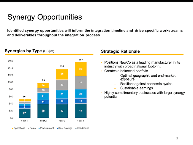 Synergy Opportunities