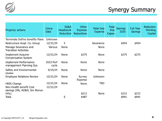 Synergy Summary