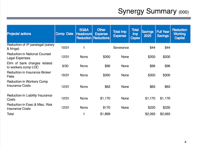 Synergy Summary