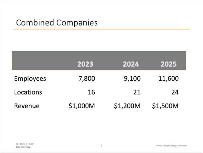 Combined Companies