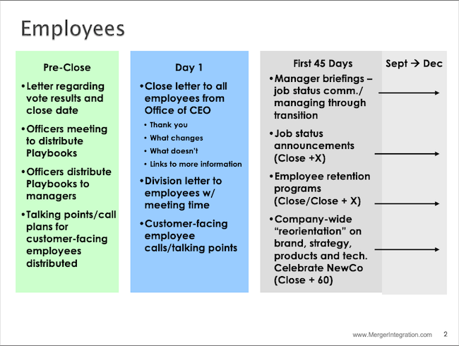 Employees